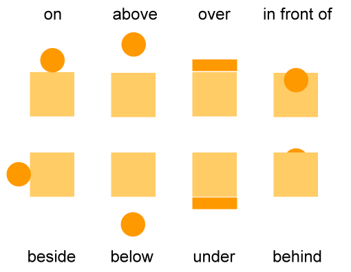 prepositions of time. A preposition of time